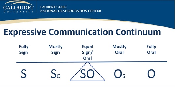 Expressive Communication Continuum